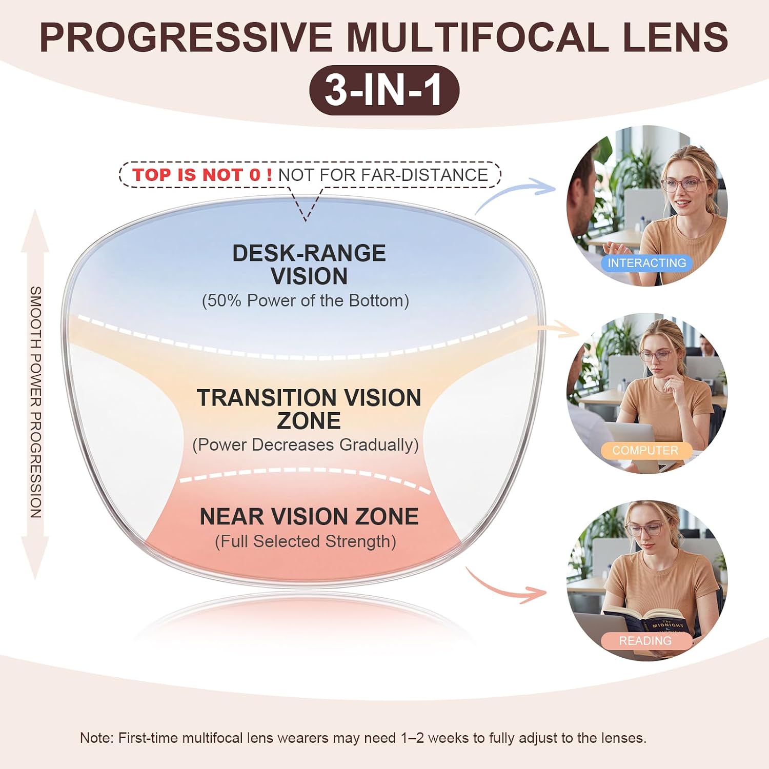 SKYOAK Trendy Flexible Progressive Multifocus Reading Glasses Women  2.5x